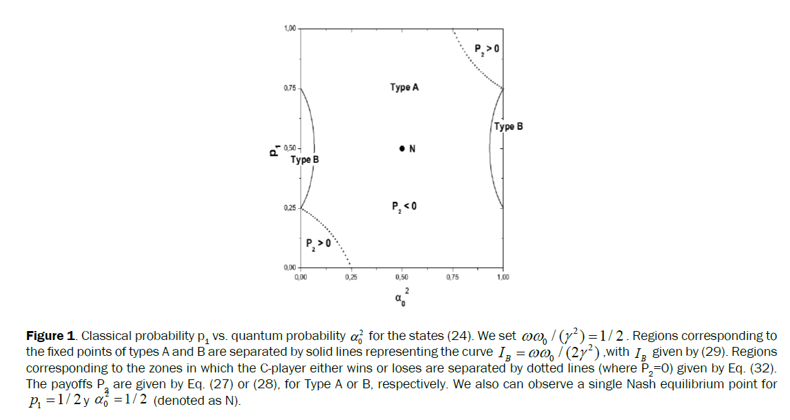 pure-applied-physics-Classical-probability-quantum