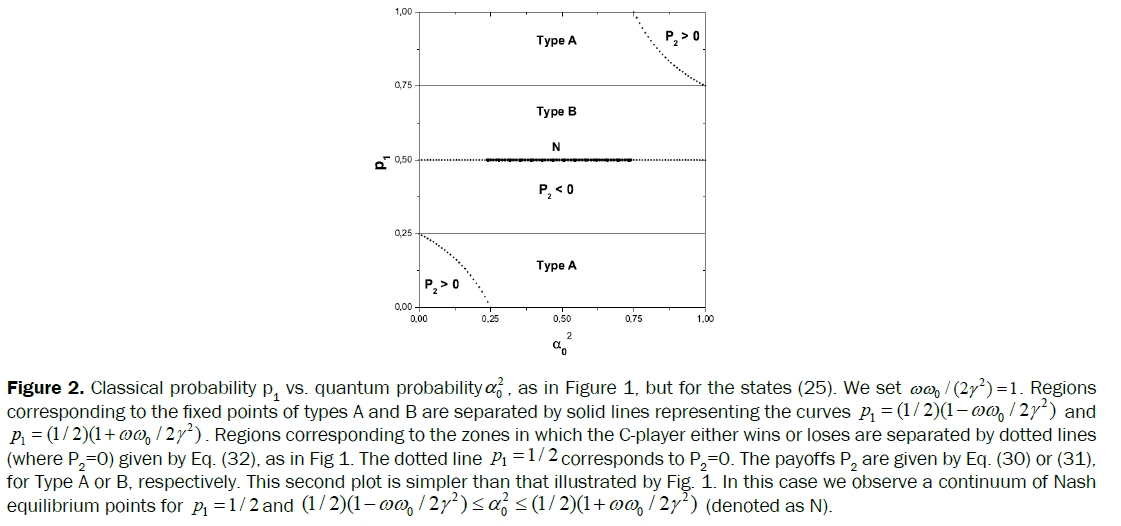 pure-applied-physics-Classical-probability-quantum