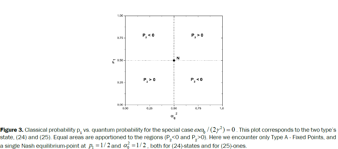 pure-applied-physics-Classical-probability-quantum