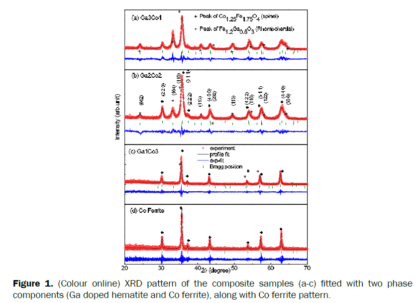 pure-applied-physics-Colour-online-composite-samples