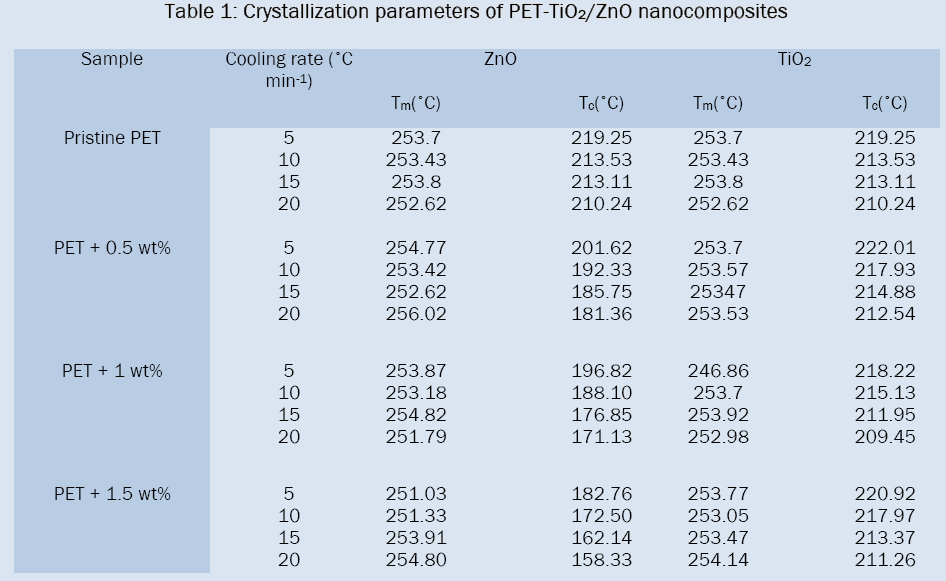 pure-applied-physics-Crystallization-parameters-nanocomposites