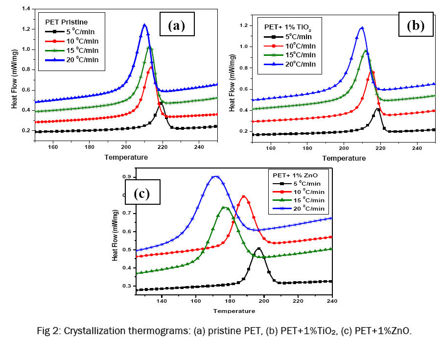 pure-applied-physics-Crystallization-thermograms-pristine