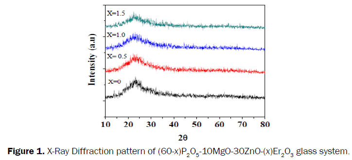 pure-applied-physics-Diffraction-pattern-glass-system