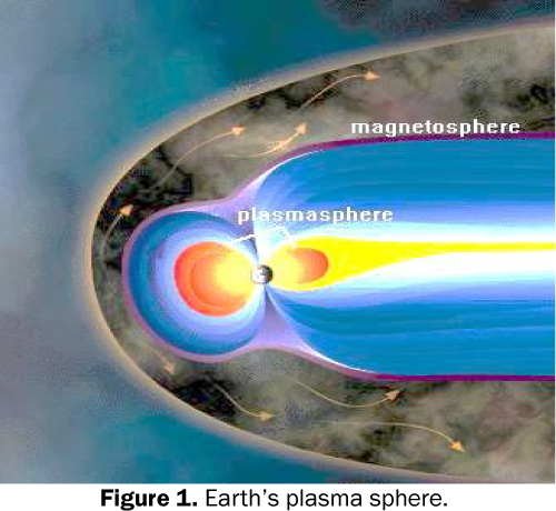 pure-applied-physics-Earth-plasma-sphere