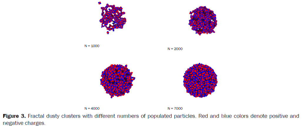 pure-applied-physics-Fractal-dusty-clusters-numbers