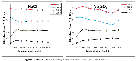 pure-applied-physics-Free-Energy-fillers