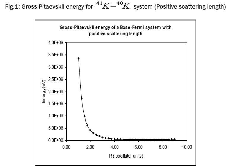 pure-applied-physics-Gross-Pitaevskii-energy