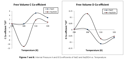 pure-applied-physics-Internal-Pressure-Temperature