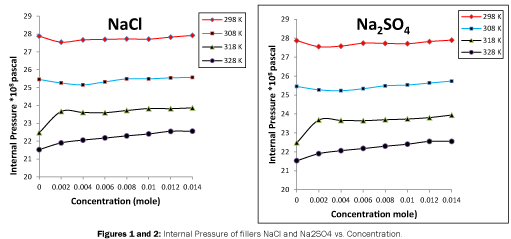 pure-applied-physics-Internal-Pressure-fillers