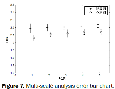 pure-applied-physics-Multi-scale-analysis-error-bar