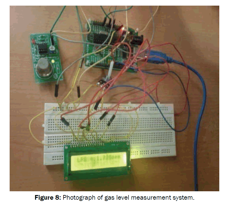 pure-applied-physics-Photograph-gas-level-measurement-system