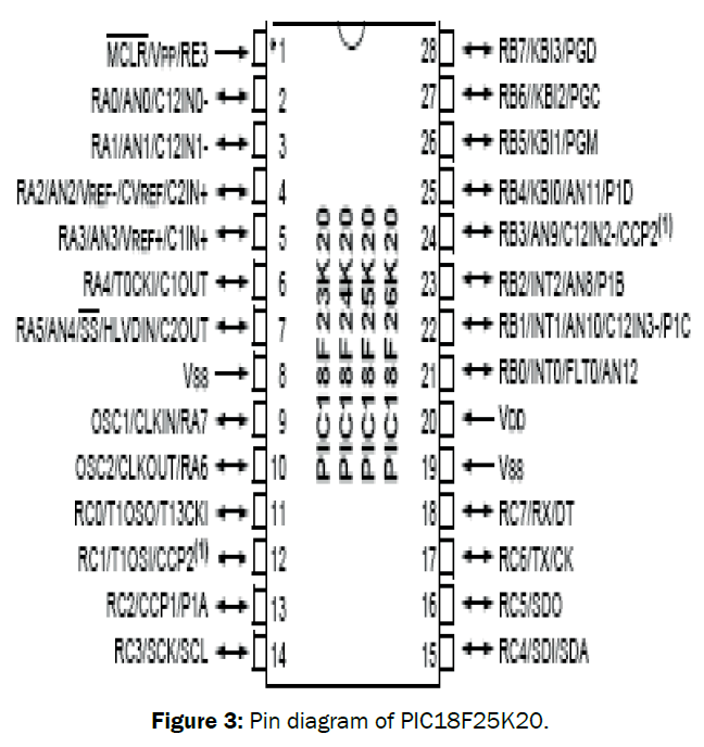 pure-applied-physics-Pin-diagram