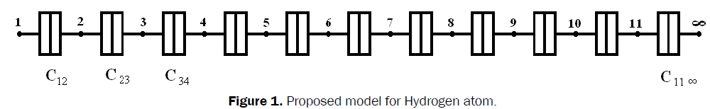 pure-applied-physics-Proposed-model-Hydrogen-atom