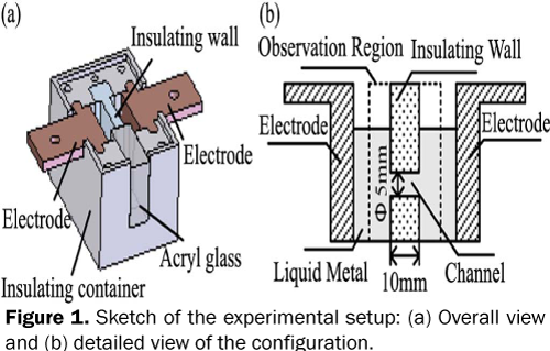 pure-applied-physics-Sketch-experimental-setup