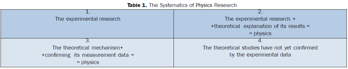 pure-applied-physics-Systematics-Physics-Research