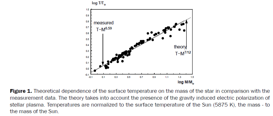 pure-applied-physics-Theoretical-dependence-surface-temperature