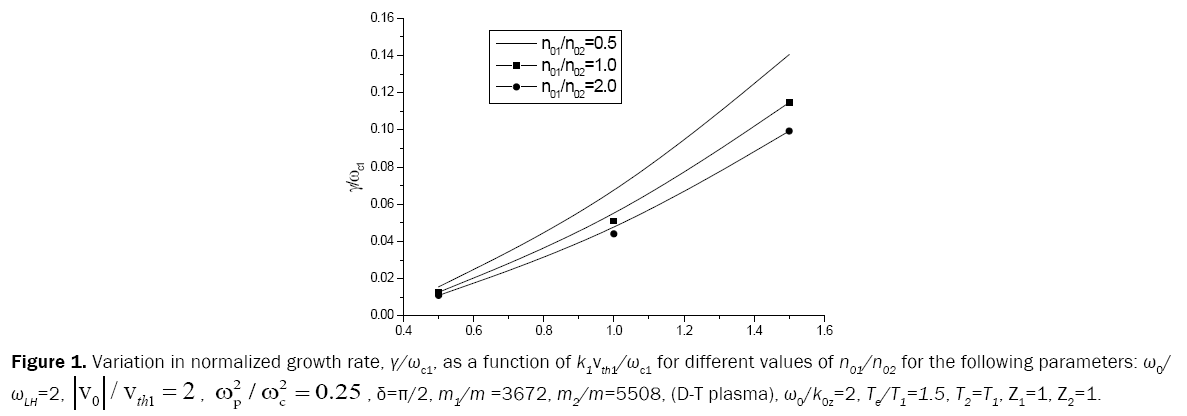 pure-applied-physics-Variation-growth-rate