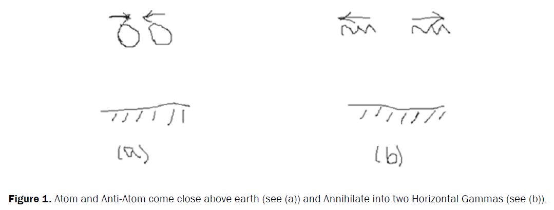 pure-applied-physics-anti-atom-annihilate