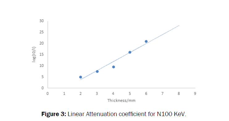 pure-applied-physics-attenuation-coefficient