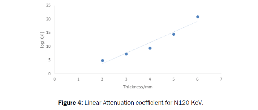 pure-applied-physics-attenuation-coefficient