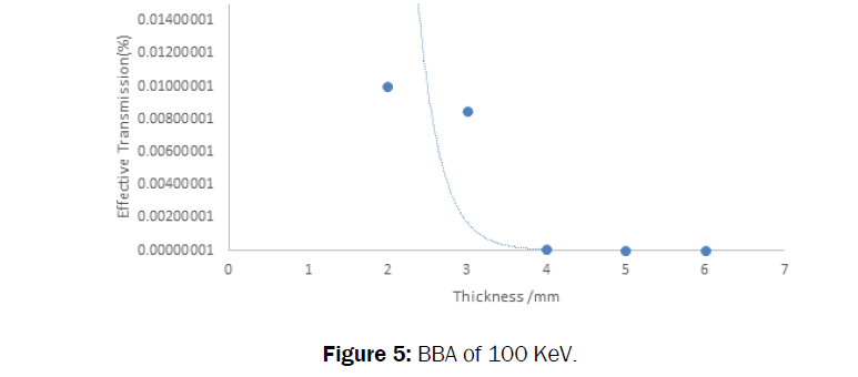 pure-applied-physics-attenuation-coefficient