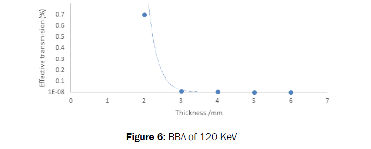 pure-applied-physics-attenuation-coefficient