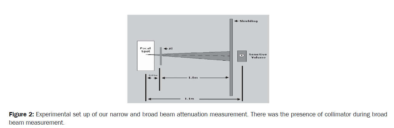 pure-applied-physics-beam-measurement