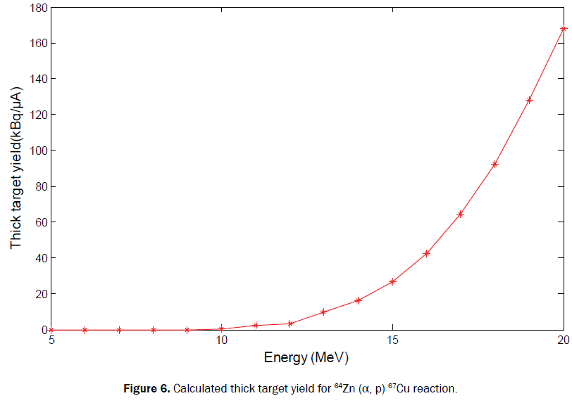 pure-applied-physics-calculated-thick-64zn