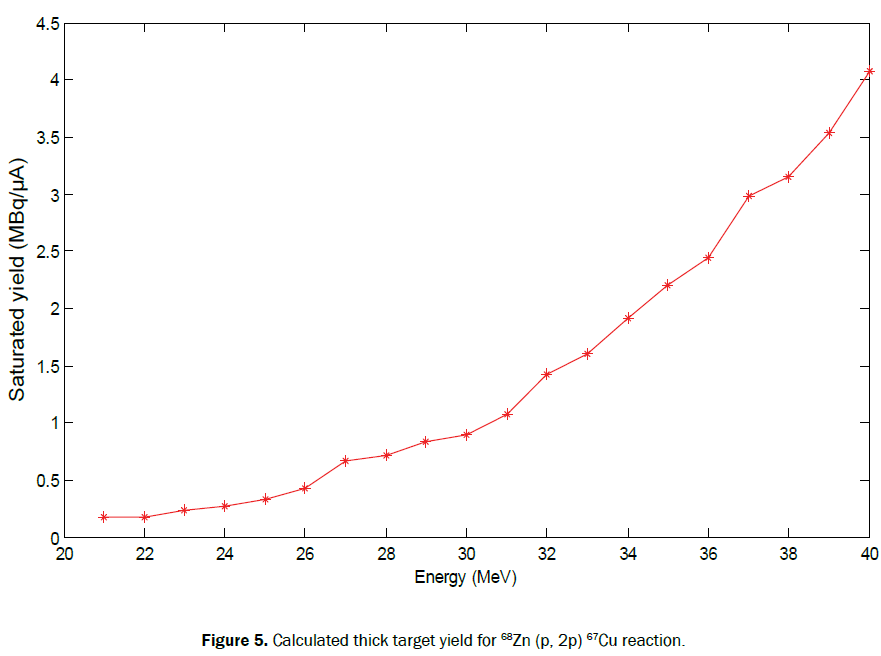 pure-applied-physics-calculated-thick-68zn