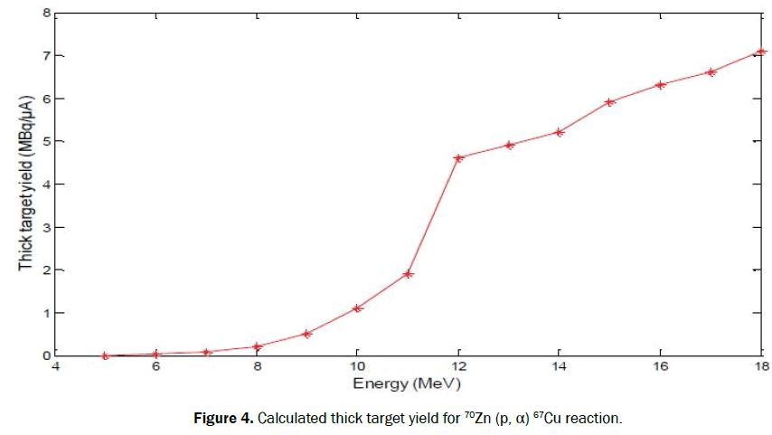 pure-applied-physics-calculated-thick-70zn