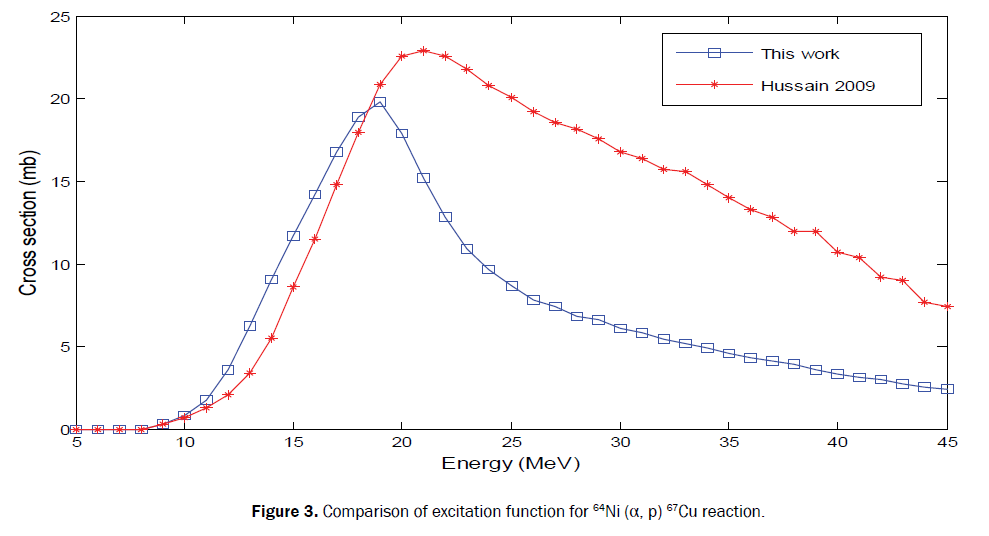 pure-applied-physics-comparison-excitation-64ni