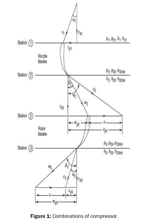 pure-applied-physics-compressor