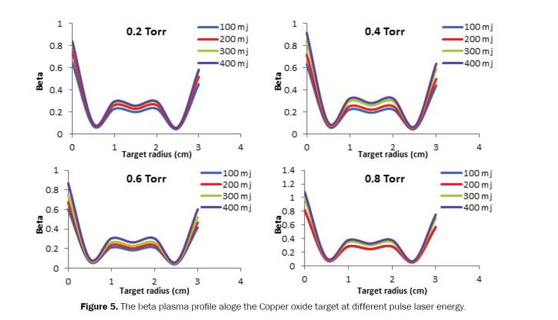 pure-applied-physics-copper-oxide