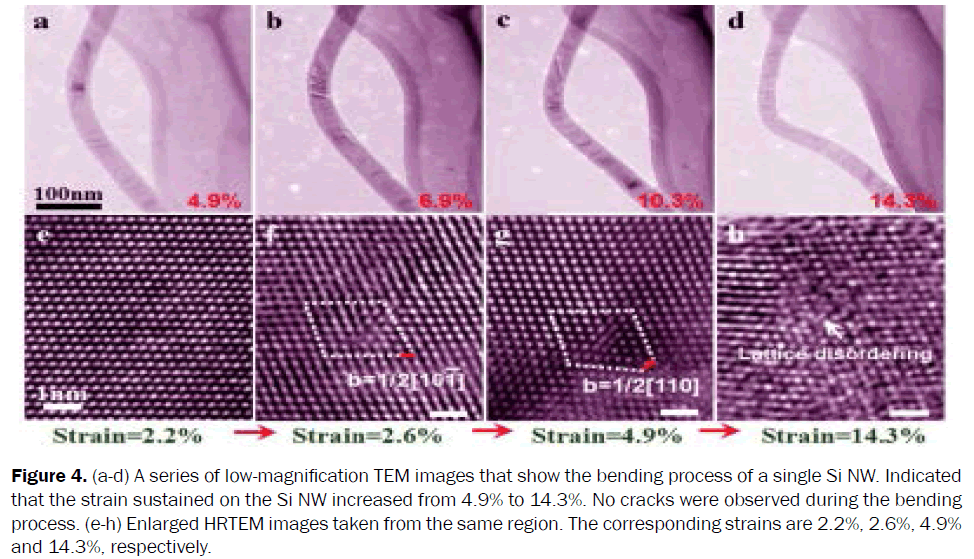 pure-applied-physics-cracks-observed-during-bending-process