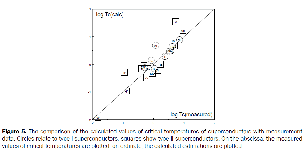 pure-applied-physics-critical-temperatures-superconductors