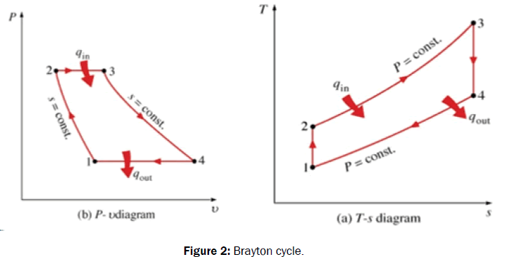 pure-applied-physics-cycle