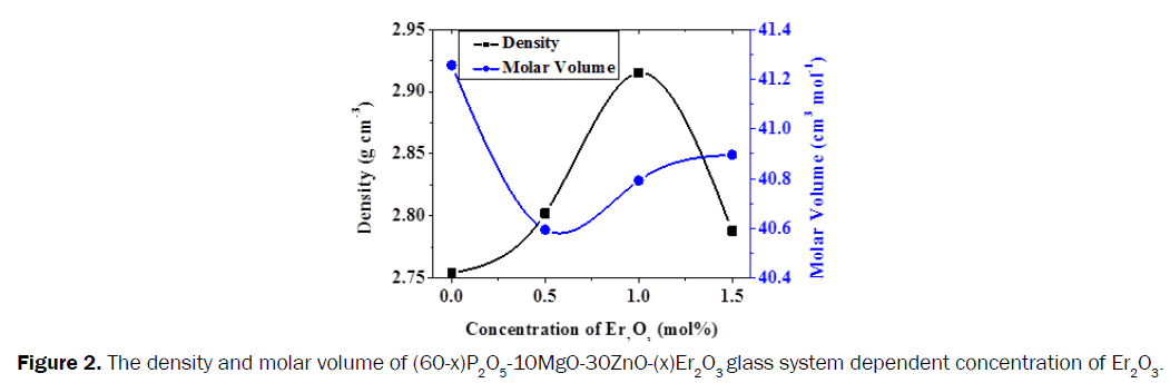 pure-applied-physics-density-molar-volume-glass