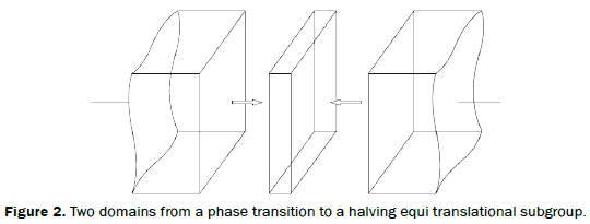 pure-applied-physics-domains-phase-transition