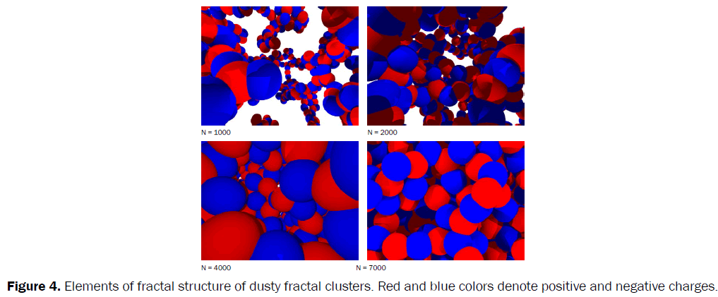 pure-applied-physics-dusty-fractal-clusters-Red-blue