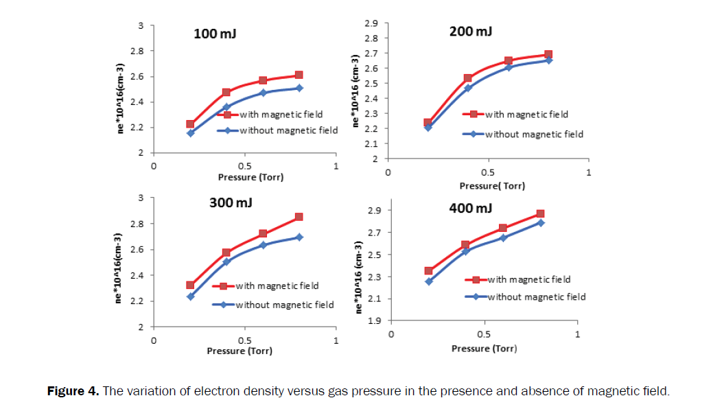 pure-applied-physics-electron-density