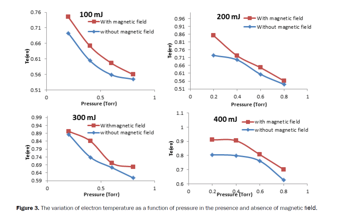 pure-applied-physics-electron-temperature