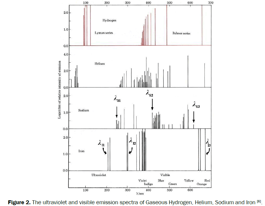 pure-applied-physics-emission-spectra-Gaseous-Hydrogen