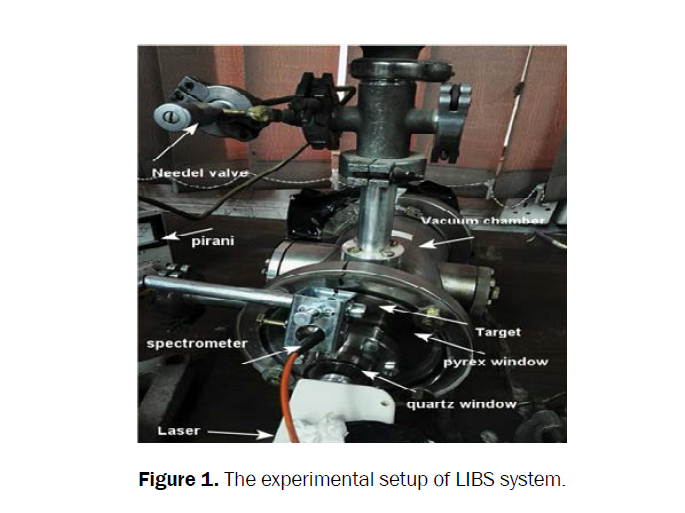 pure-applied-physics-experimental-setup