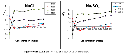 pure-applied-physics-fillers-Concentration