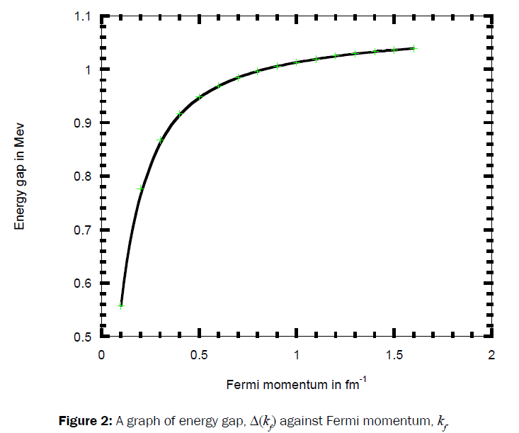 pure-applied-physics-graph-Phase-shift-Fermi-momentum