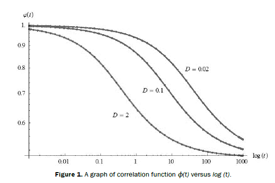 pure-applied-physics-graph-function-log