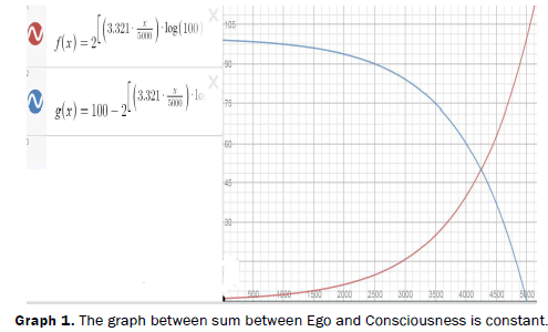 pure-applied-physics-graph-sum-Ego