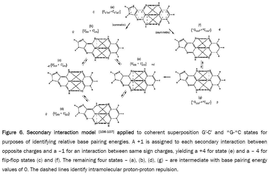 pure-applied-physics-intramolecular-proton-proton-repulsion