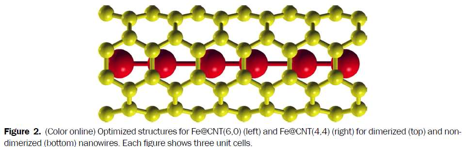 pure-applied-physics-metallic-atoms-Optimized-structures