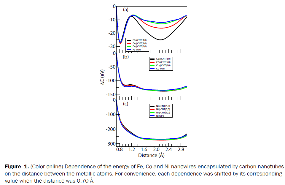 pure-applied-physics-metallic-atoms-convenience-shifted